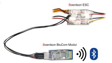 ProX-Dual mit BluCom Modul